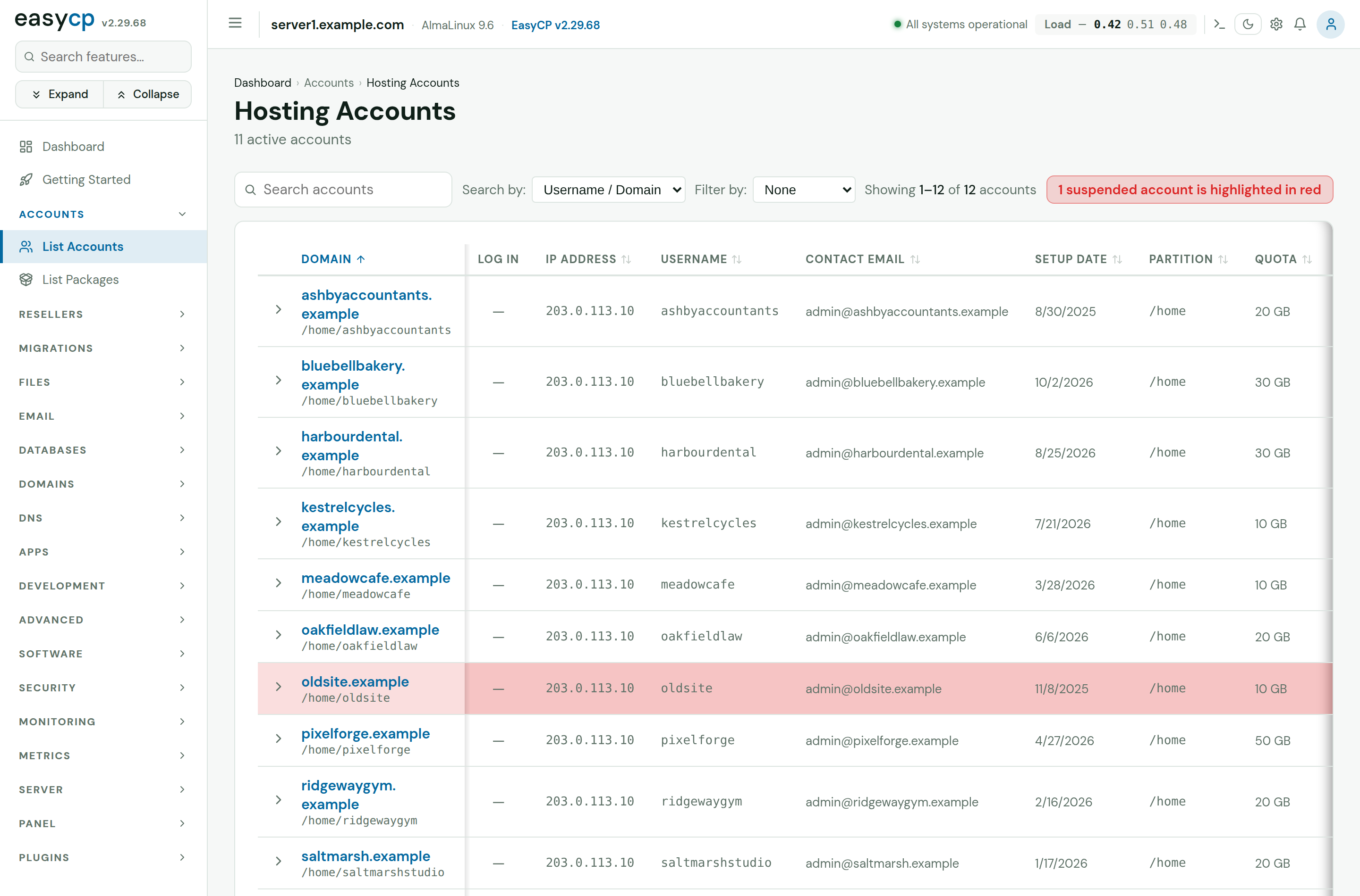 EasyCP Hosting accounts: Every hosting account on the server, searchable and sortable, with its package, disk quota, owner and status. Suspended accounts stand out in red.